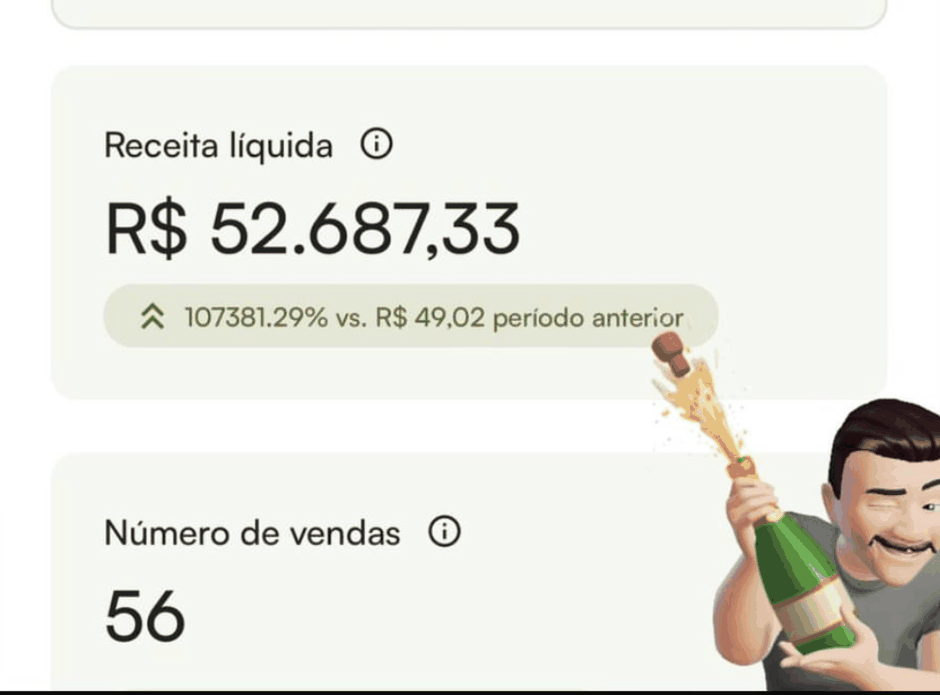 Painel de vendas do cliente com receita líquida de R$ 52.687,33 e 56 vendas no período